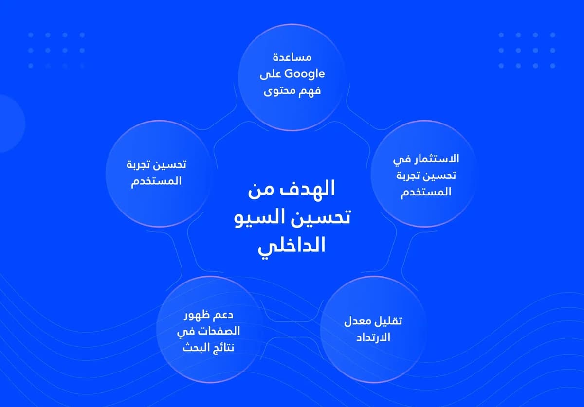 السيو الداخلي