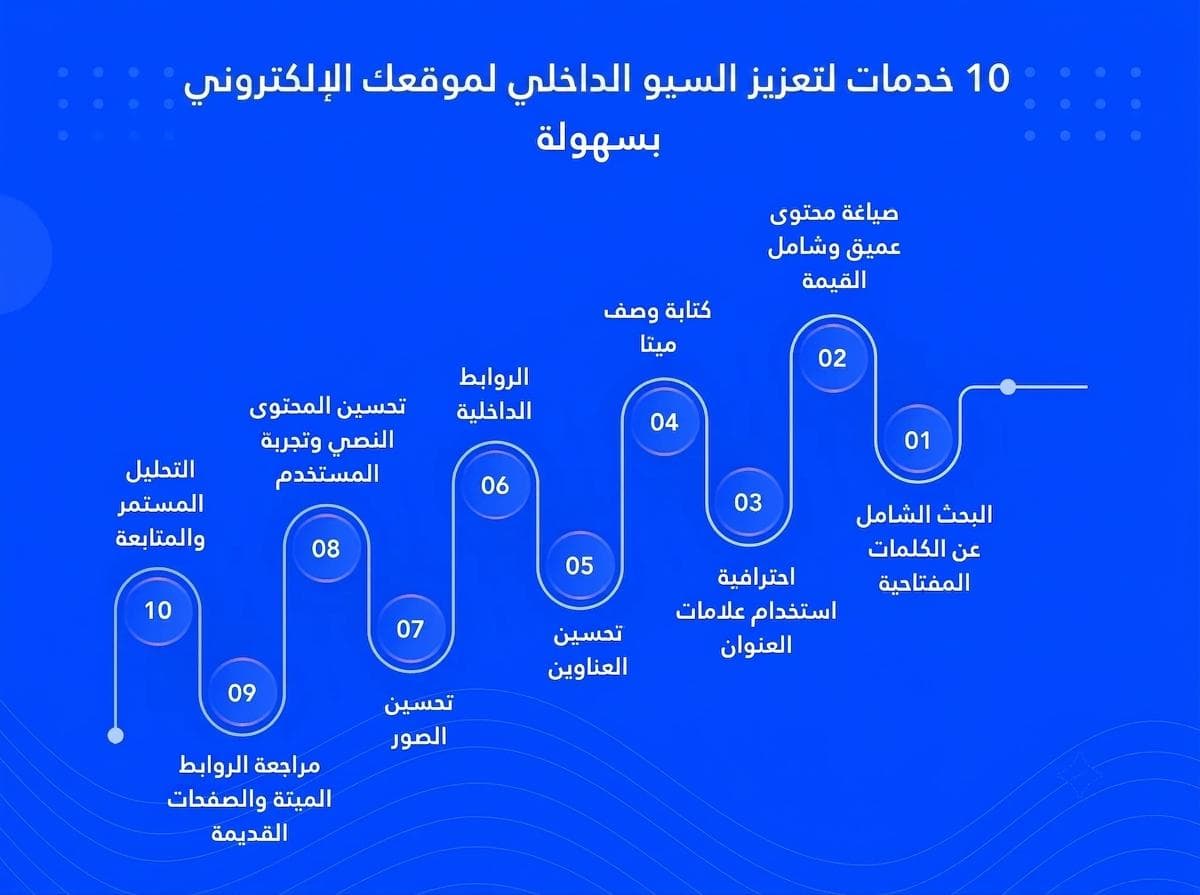 السيو الداخلي