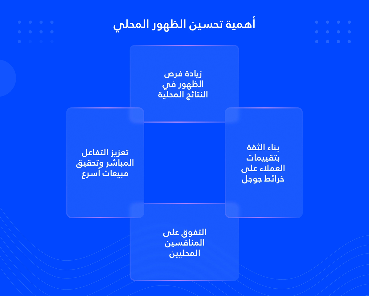 السيو المحلي