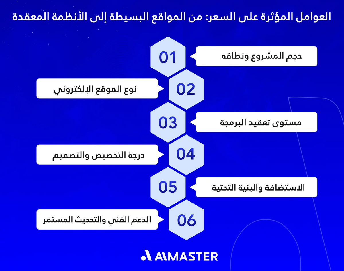 العوامل المؤثرة على السعر