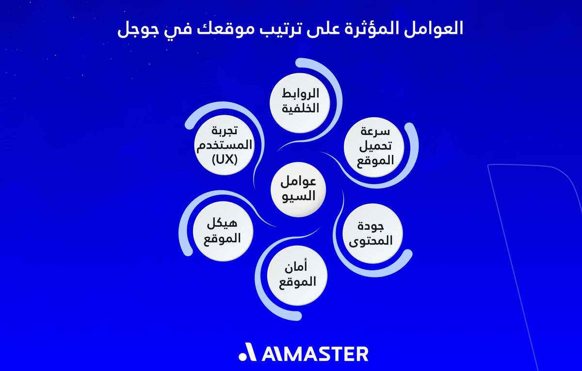 العوامل المؤثرة على ترتيب موقعك في جوجل