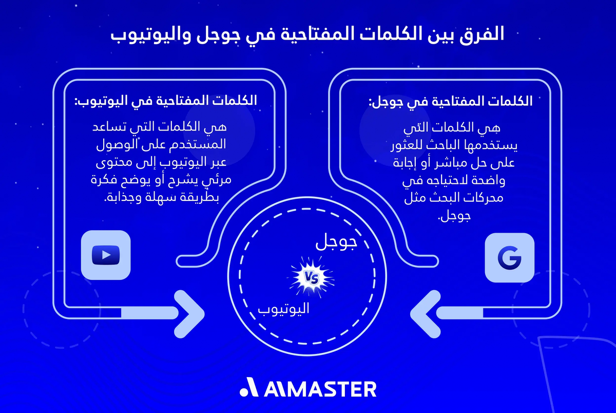الفرق بين الكلمات المفتاحية في جوجل واليوتيوب