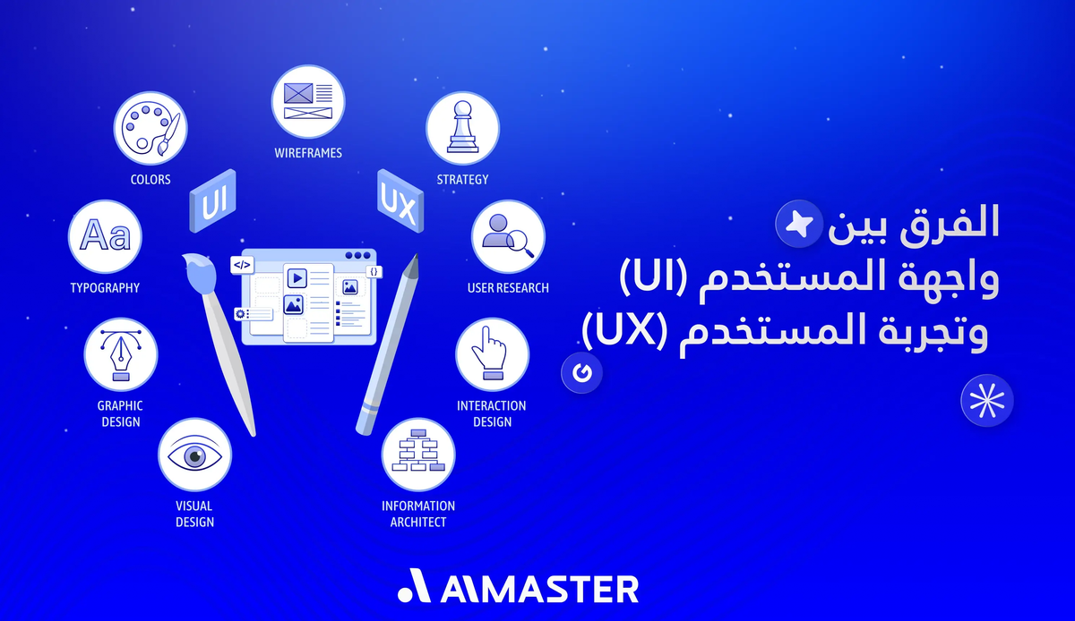 الفرق بين تجربة المستخدم (UX) وتصميم واجهة المستخدم (UI)