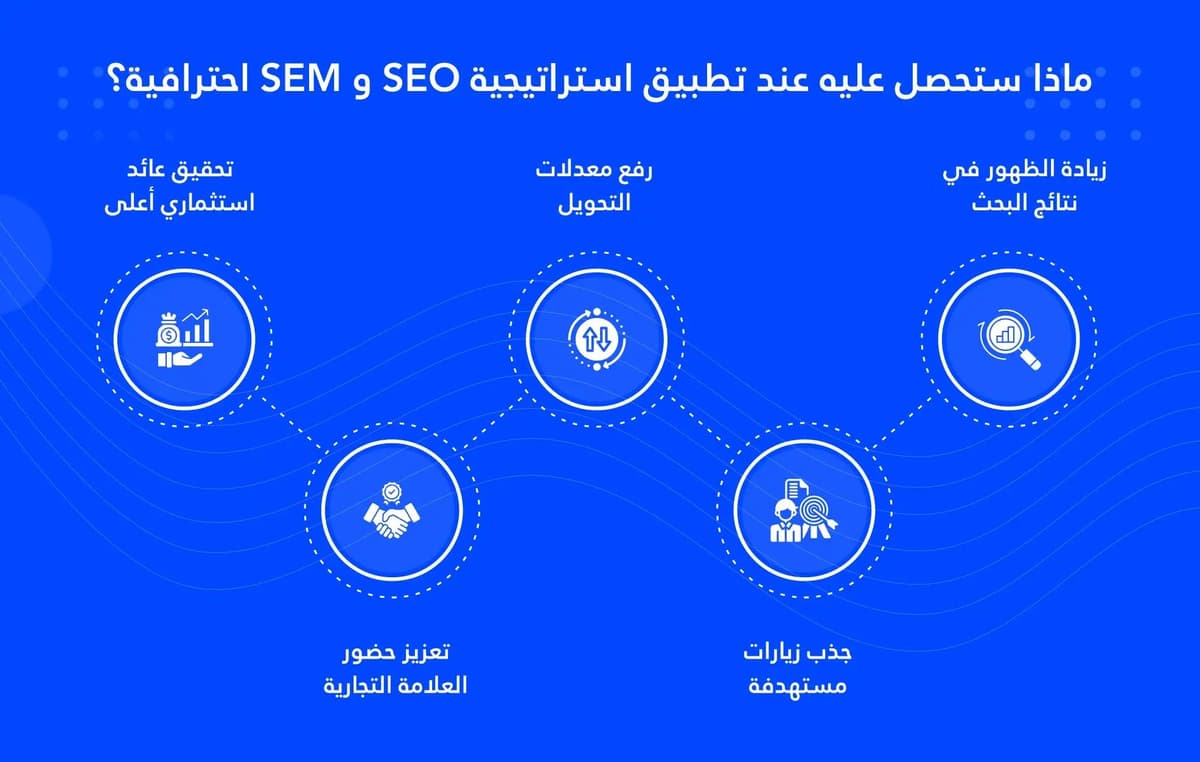 الفرق بين SEO و SEM