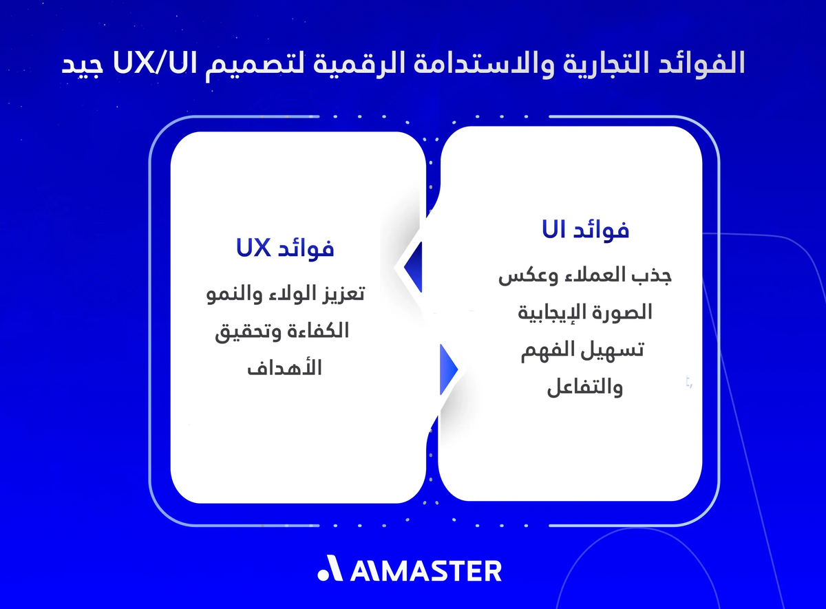 الفوائد التجارية والاستدامة الرقمية لتصميم UX/UI جيد