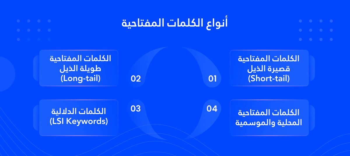 الكلمات المفتاحية