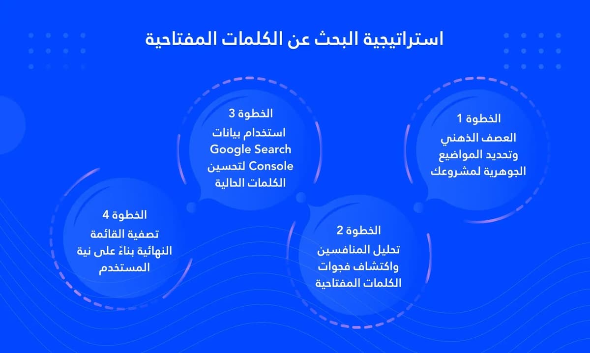 الكلمات المفتاحية