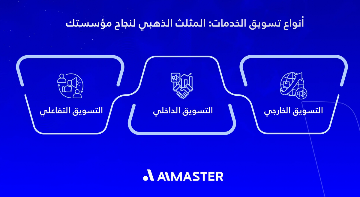 المثلث الذهبي لتسويق الخدمات