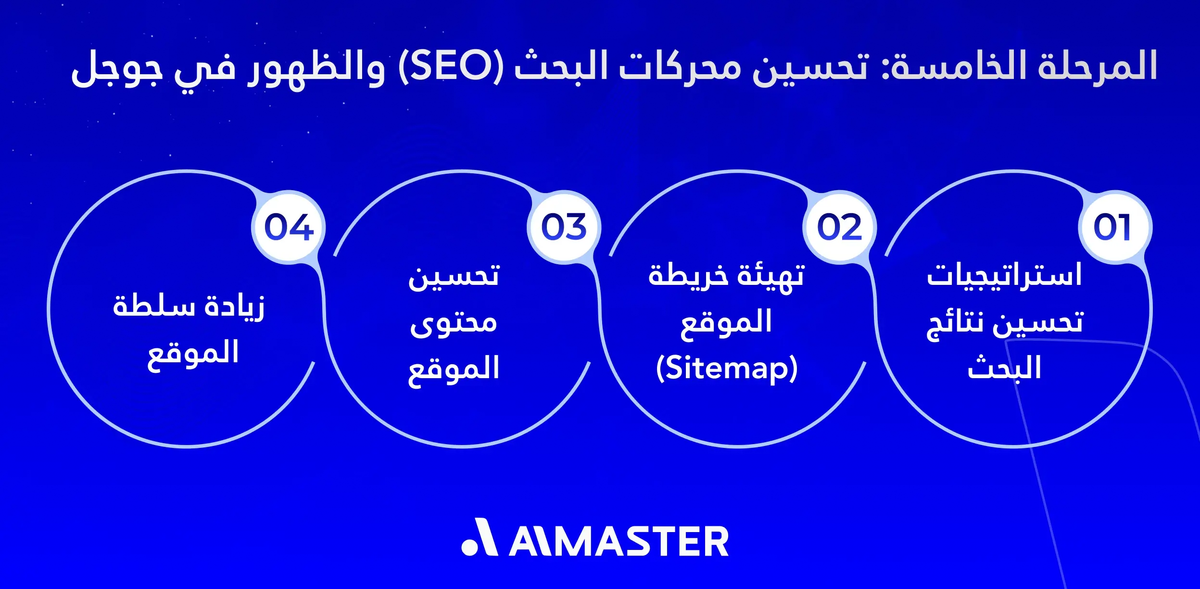 المرحلة الخامسة: تحسين محركات البحث (SEO) لتصدر نتائج جوجل