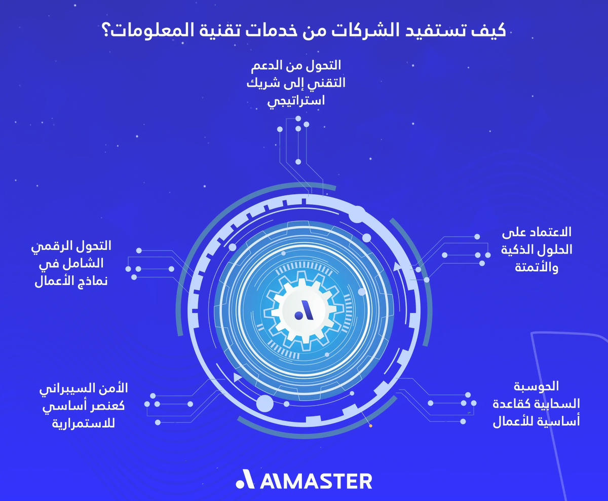 اهمية خدمات تقنية المعلومات للشركات