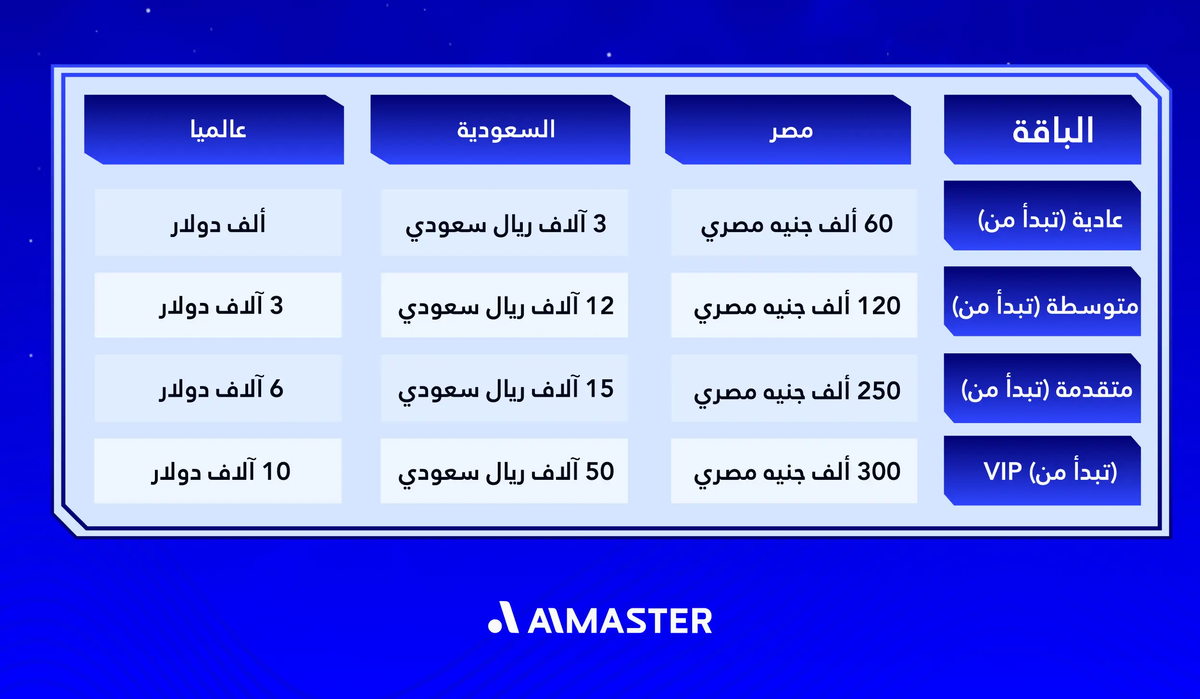 باقات الماستر لتصميم موقع إلكتروني