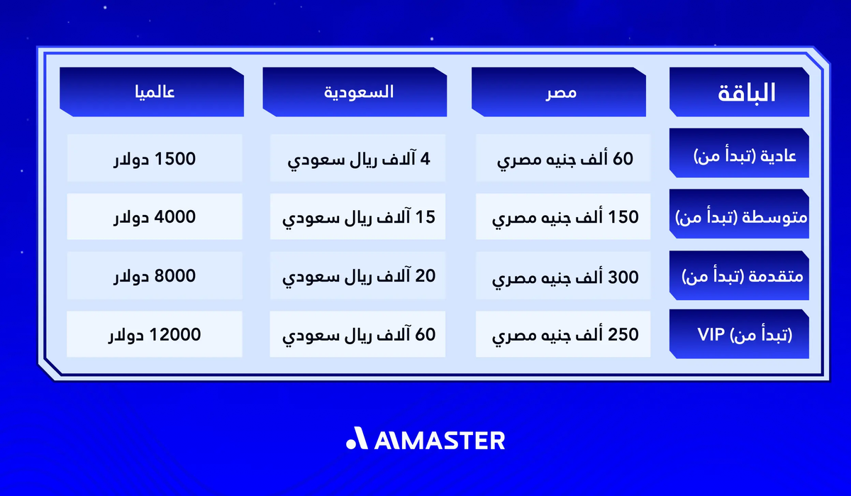 باقة الماستر لتكلفة إنشاء متجر إلكتروني