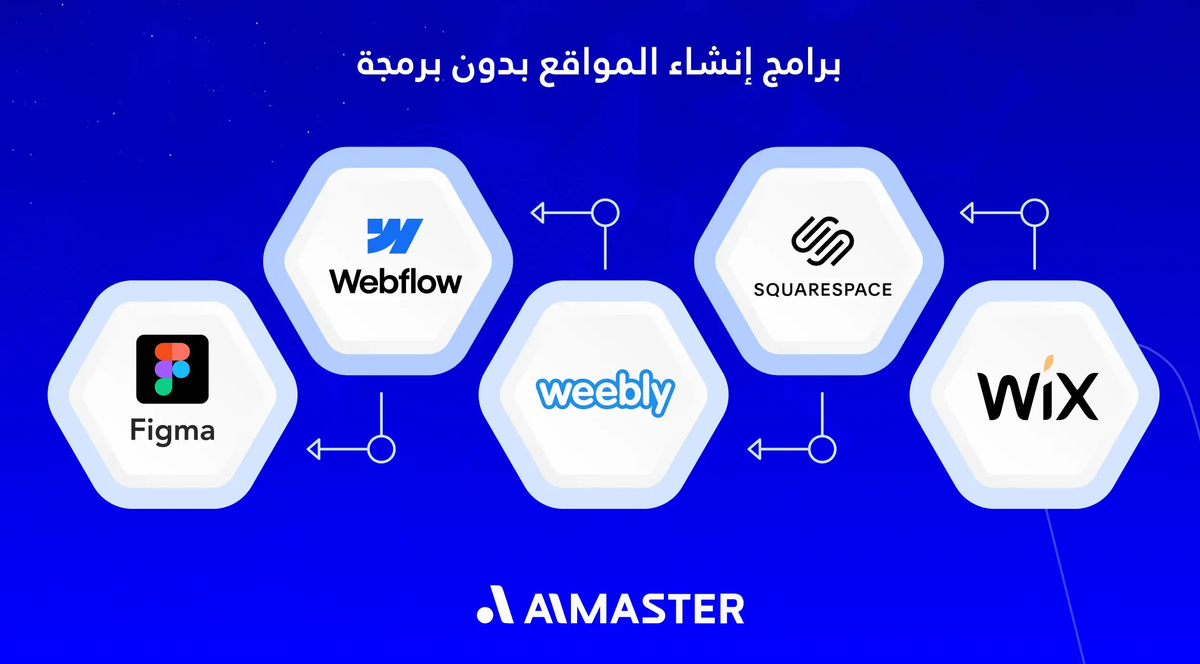 برامج إنشاء المواقع بدون برمجة