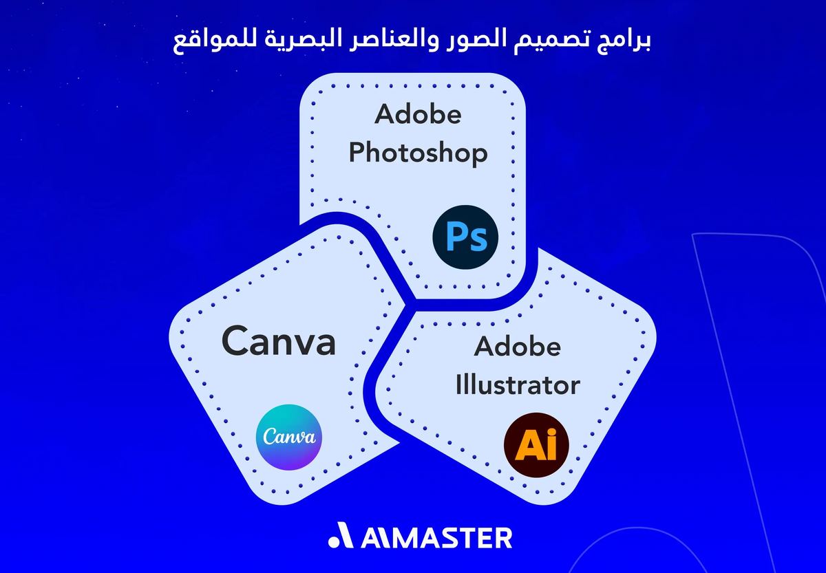 برامج تصميم الصور والعناصر البصرية للمواقع