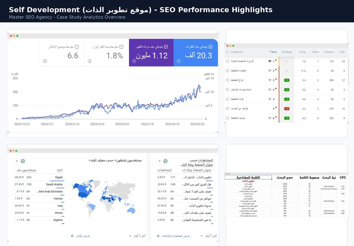 برتفوليو الماستر (موقع تطوير الذات)
