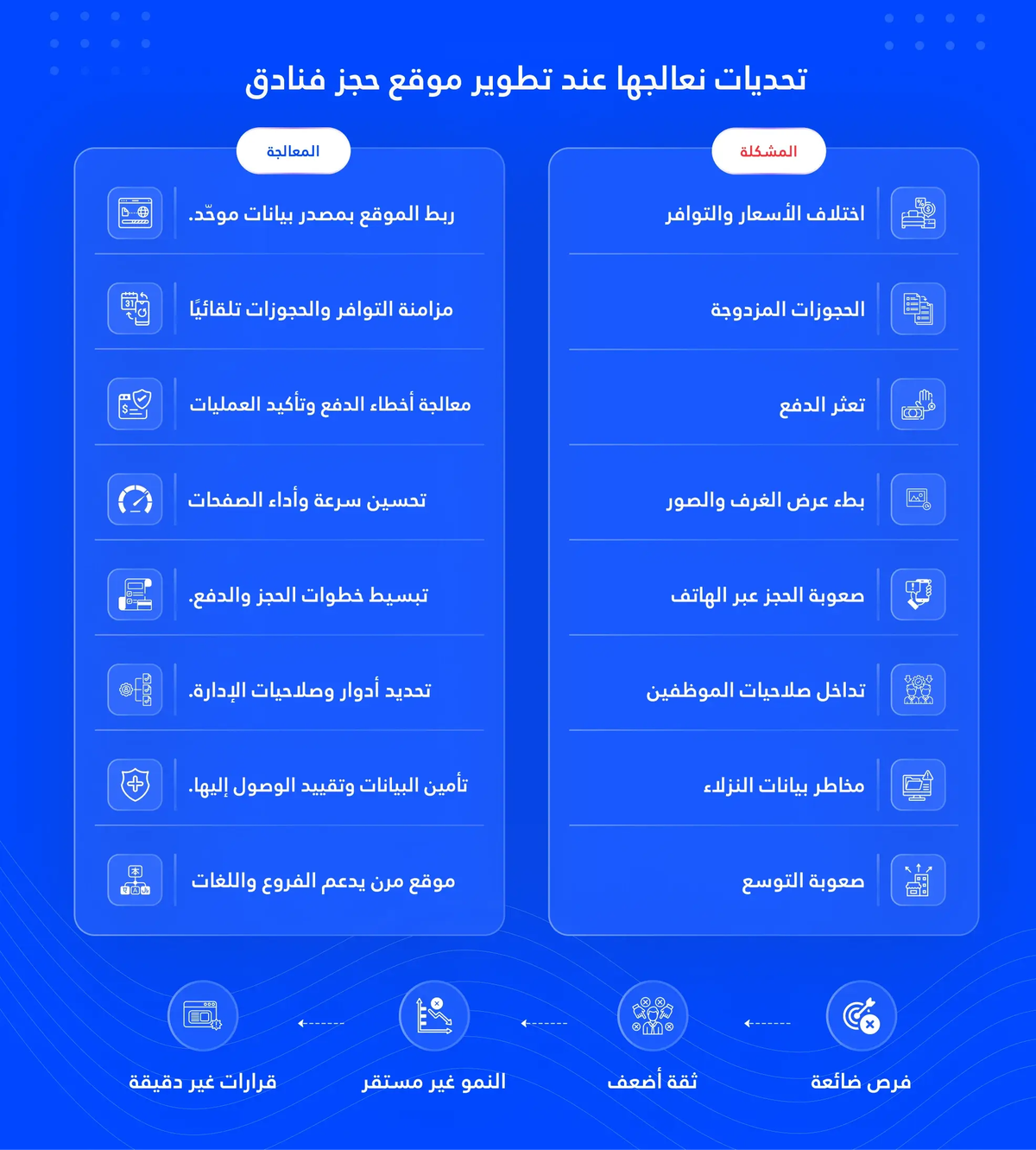 تحديات نعالجها عند تطوير موقع حجز فنادق