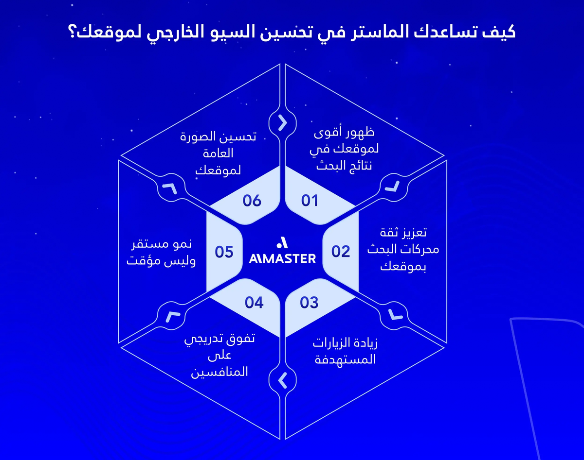 تحسين السيو الخارجي لموقعك