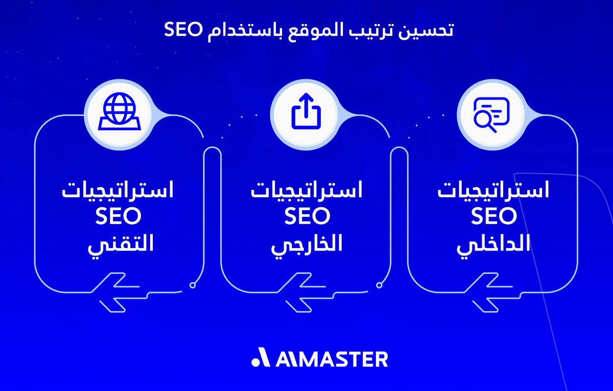 تحسين ترتيب الموقع باستخدام SEO