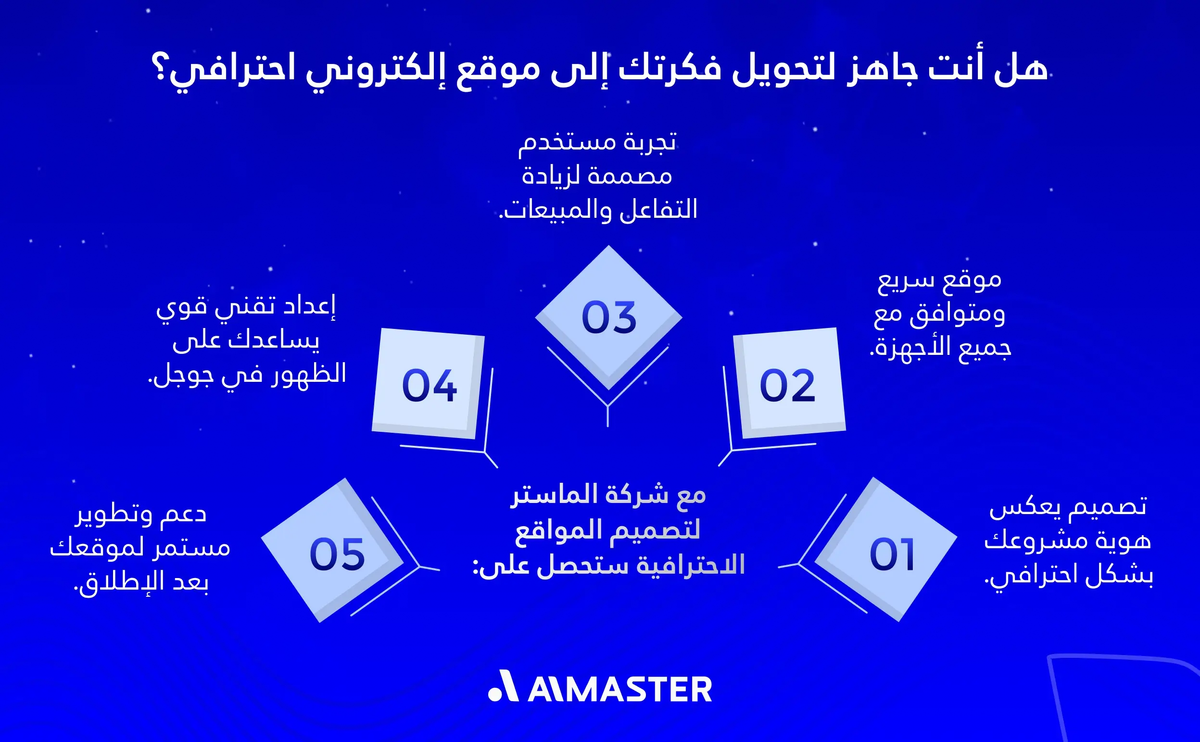 تحويل فكرتك إلى موقع إلكتروني احترافي