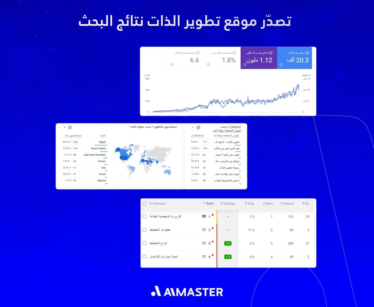 تصدر نتائج البحث لموقع تطوير الذات