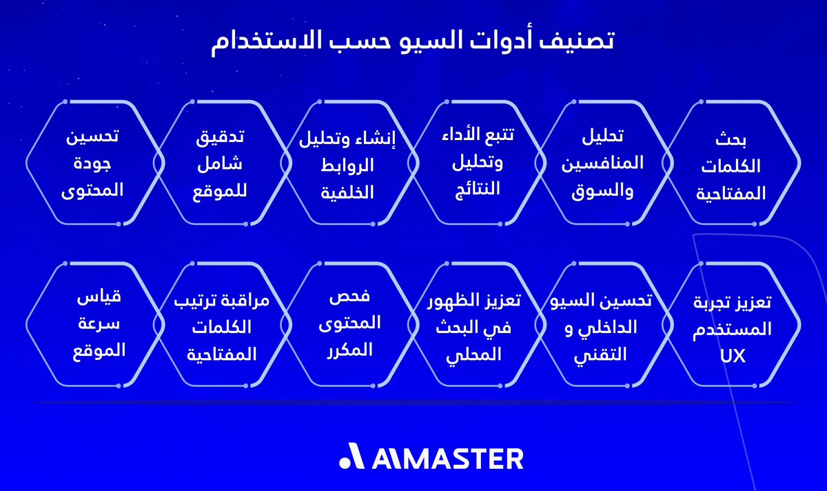 تصنيف أفضل أدوات السيو حسب الاستخدام