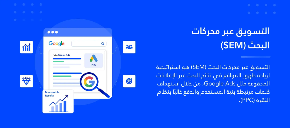 تعرّف على أساس التسويق عبر محركات البحث وكيف يقودك للظهور وزيادة المبيعات في الوقت المناسب