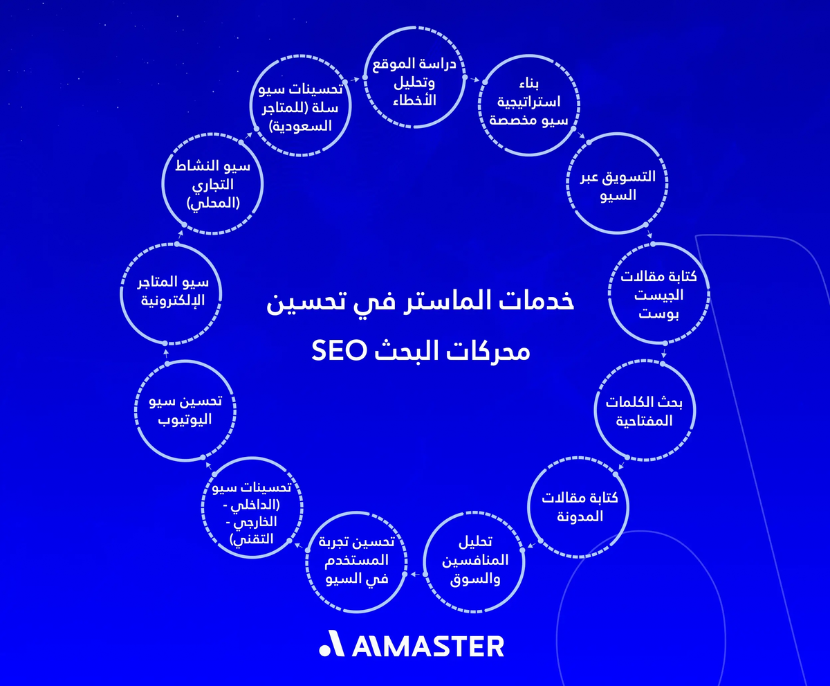 خدمات الماستر في تحسين محركات البحث