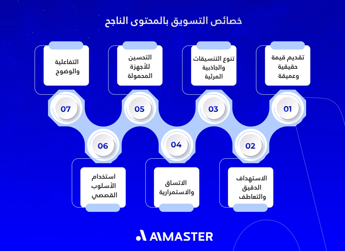 خصائص التسويق بالمحتوى الناجح
