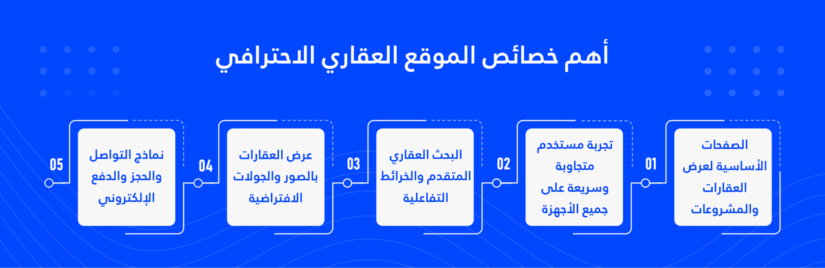 خصائص الموقع العقاري الاحترافي