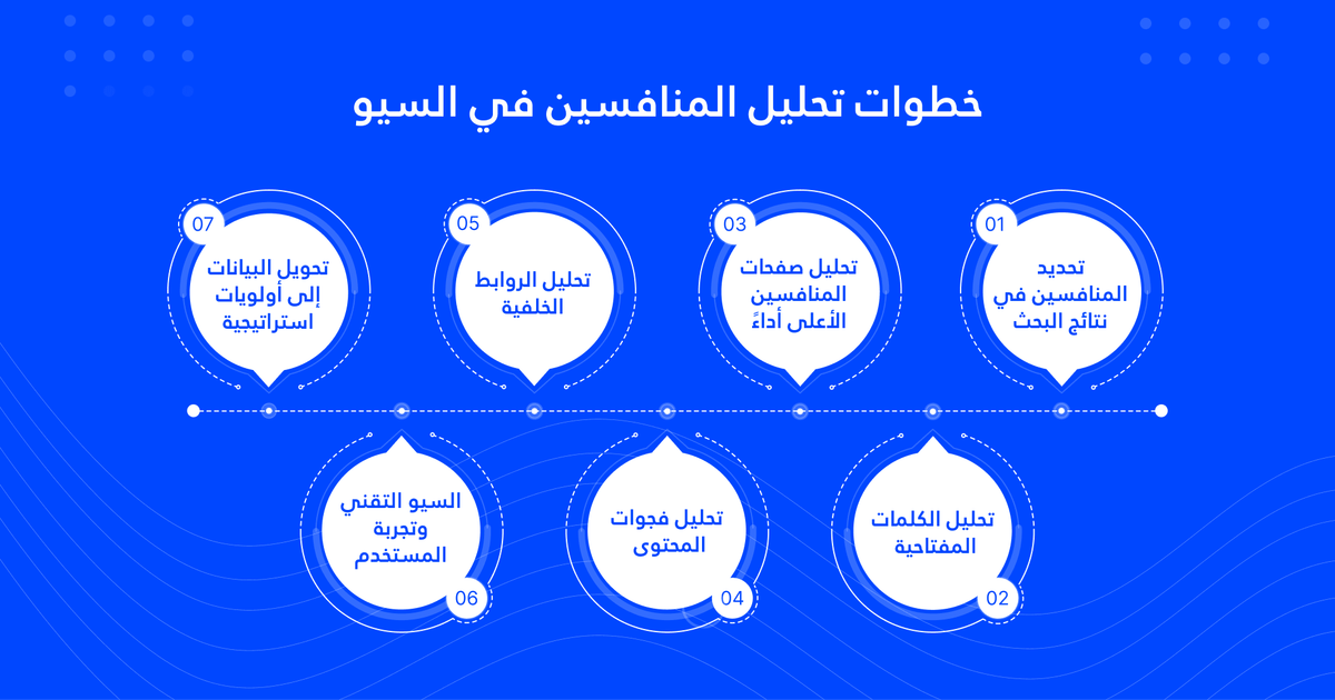 خطوات تحليل المنافسين في السيو