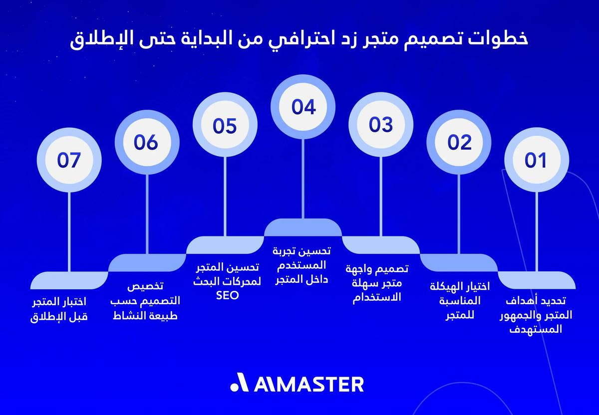 خطوات تصميم متجر زد احترافي