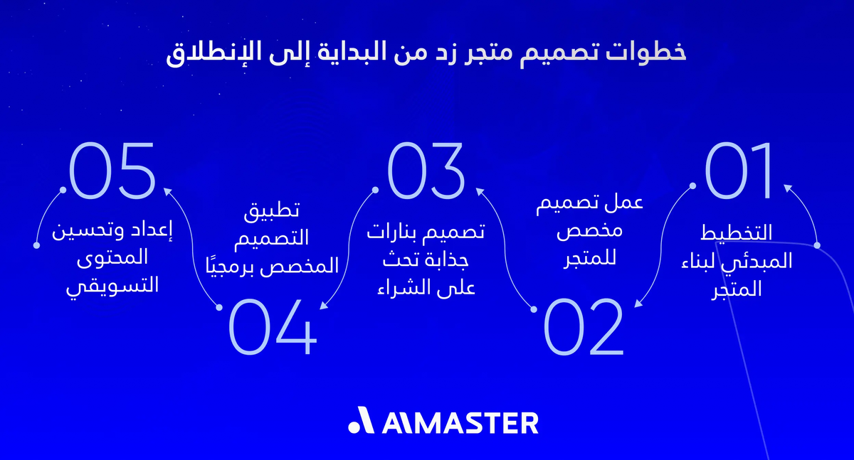 خطوات تصميم متجر زد من البداية إلى الإنطلاق