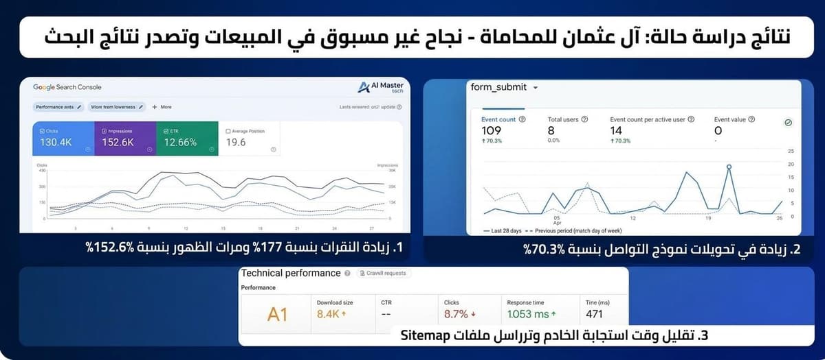 دراسة حالة سيو لموقع ووردبريس