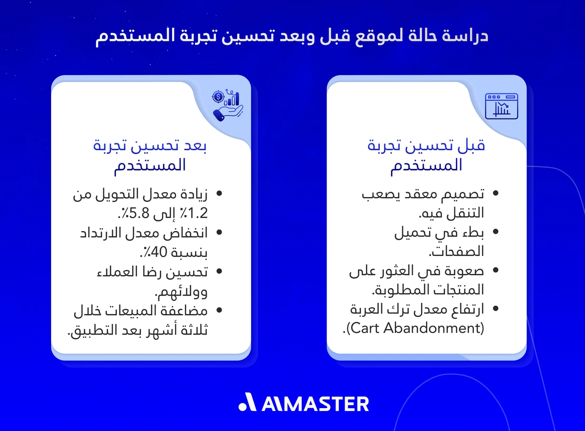 دراسة حالة لموقع قبل وبعد تحسين تجربة المستخدم