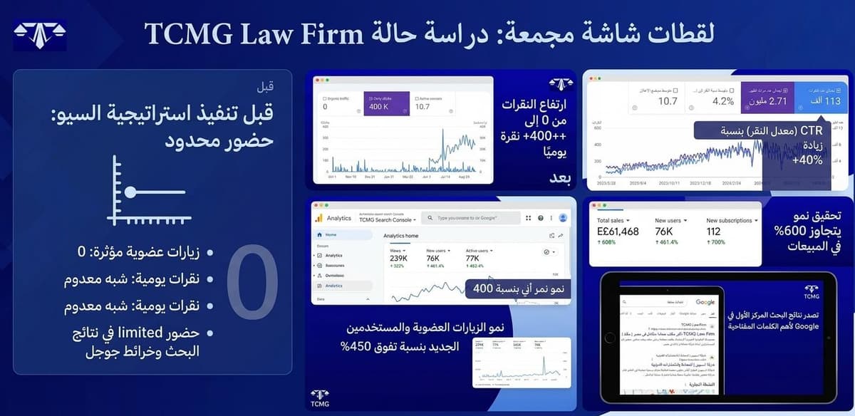 دراسة حالة tcmg