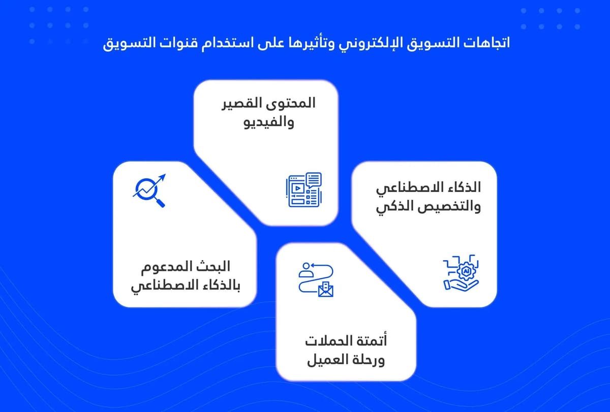 رؤيتنا في اتجاهات التسويق الإلكتروني وتأثيرها على استخدام قنوات التسويق