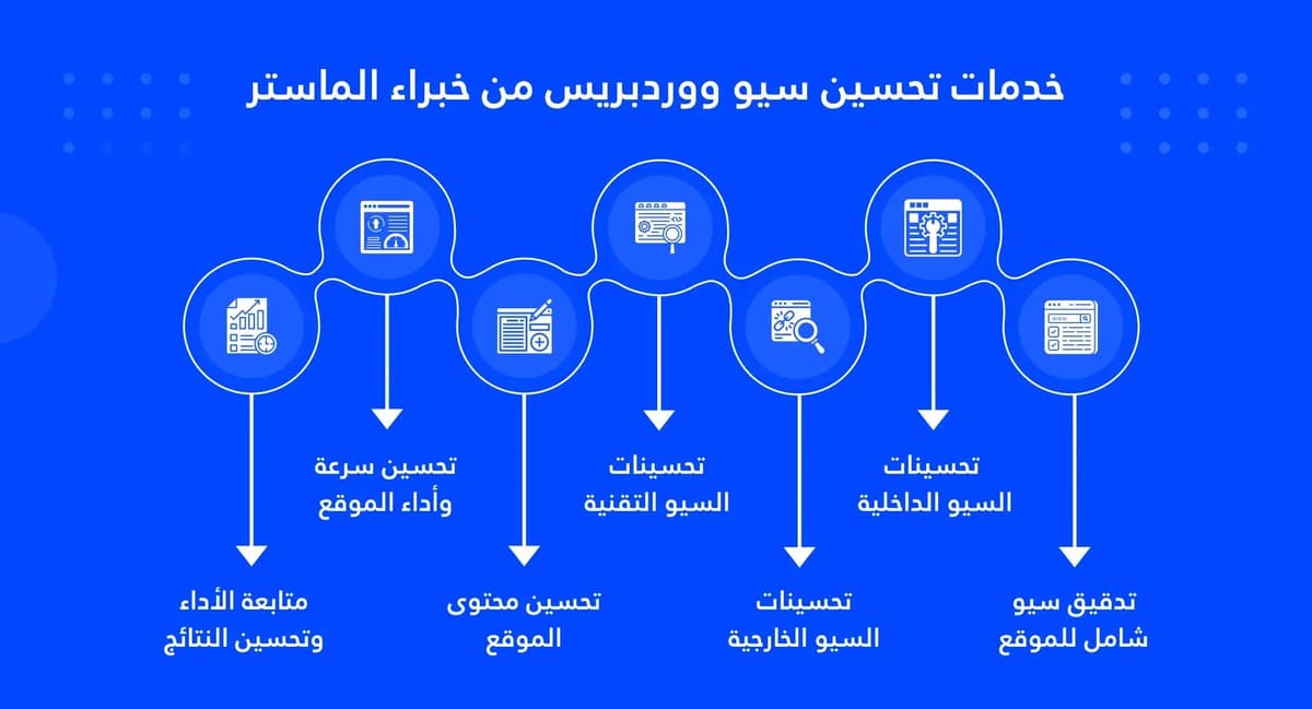 سيو مواقع ووردبريس