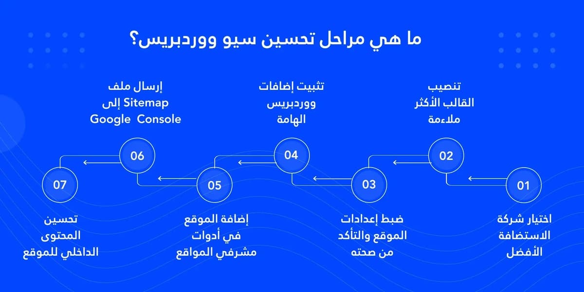سيو مواقع ووردبريس