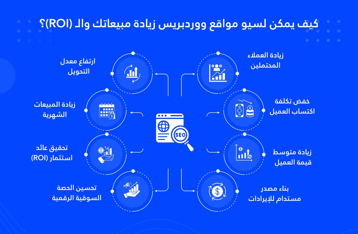 سيو مواقع ووردبريس