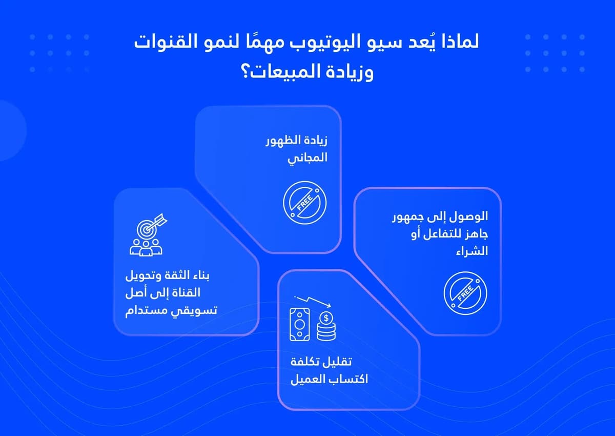 سيو يوتيوب