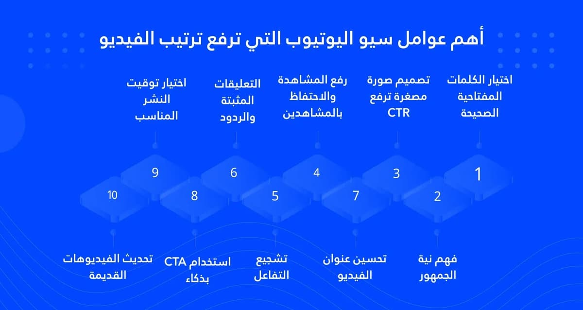 سيو يوتيوب