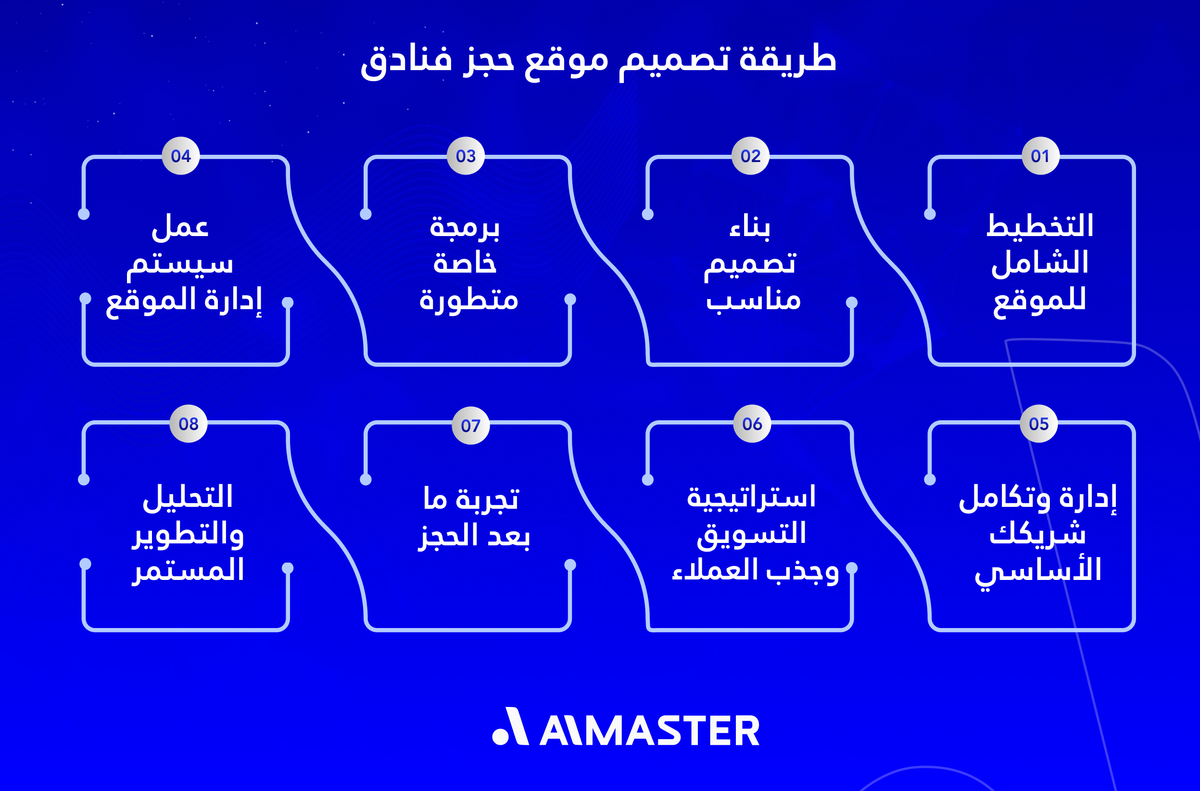 طريقة تصميم موقع حجز فنادق