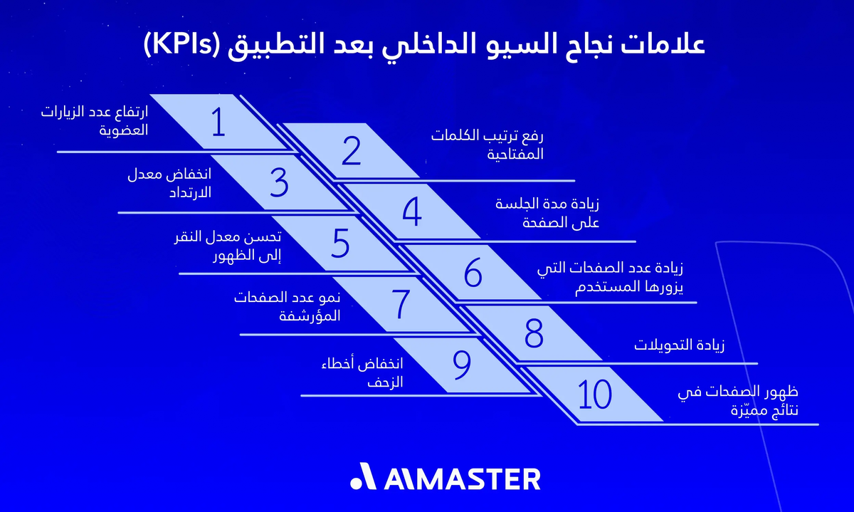 علامات نجاح السيو الداخلي