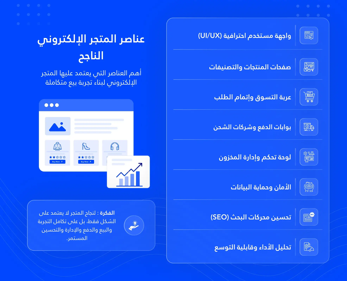 عناصر المتجر الإلكتروني الناجح