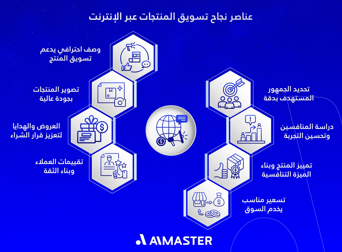 عناصر نجاح التسويق الرقمي
