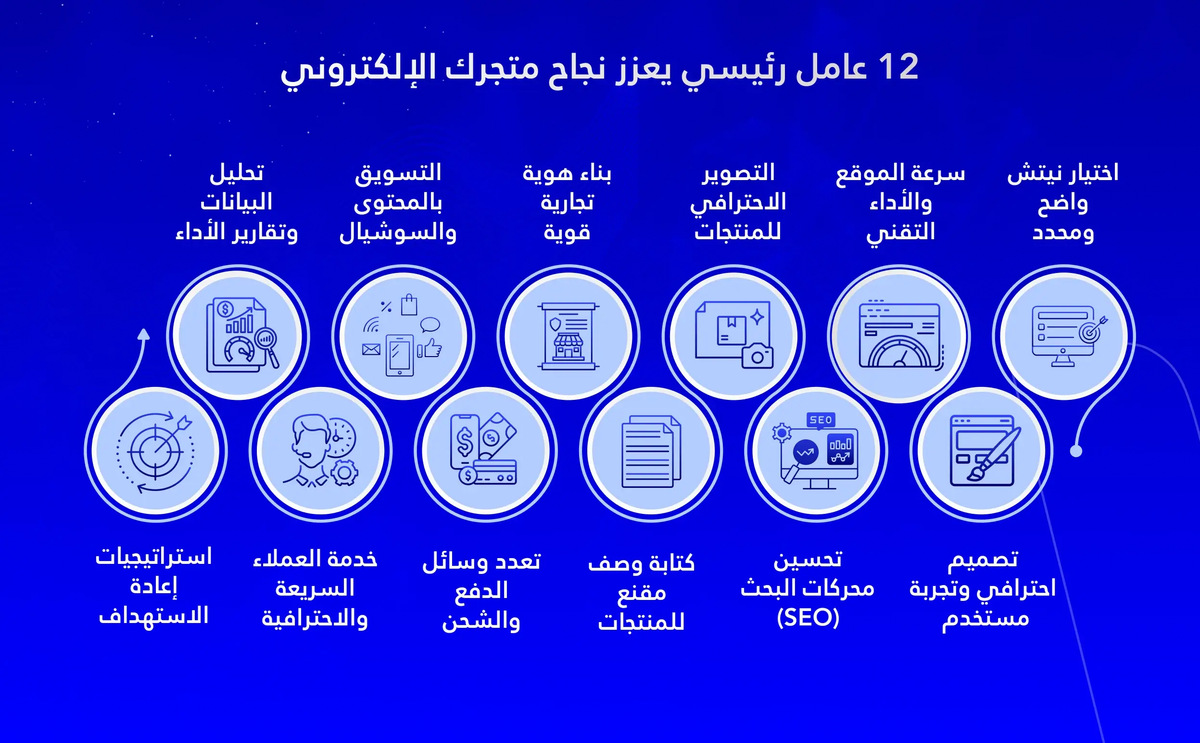 عوامل تحدد نجاح المتجر الإلكتروني