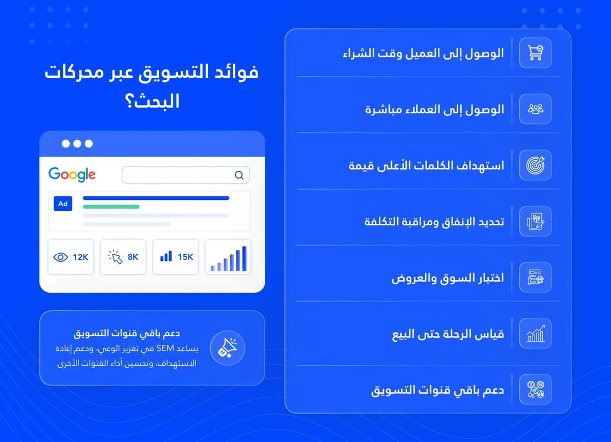 فوائد التسويق عبر محركات البحث؟