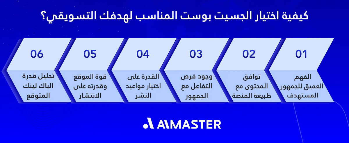 كيفية اختيار الجيست بوست المناسب لهدفك التسويقي