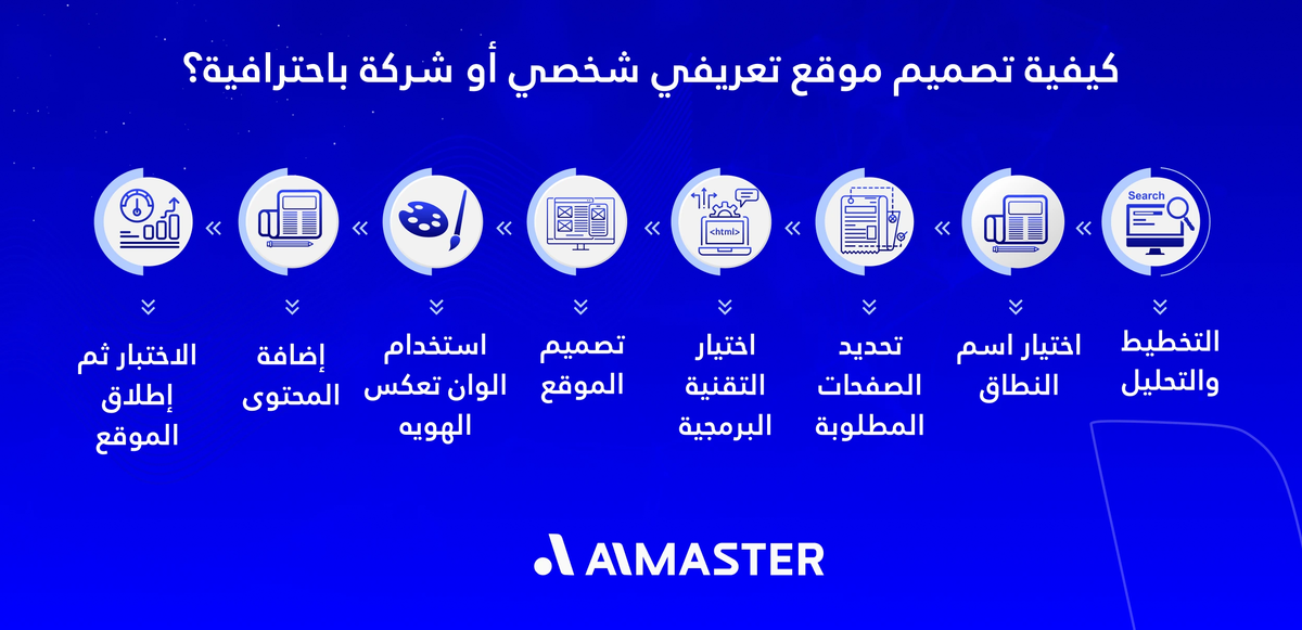 كيفية تصميم موقع تعريفي شخصي أو شركة باحترافية