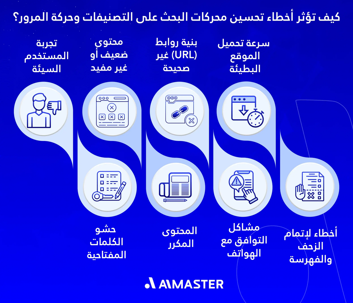 كيف تؤثر أخطاء السيو على التصنيفات وحركة المرور